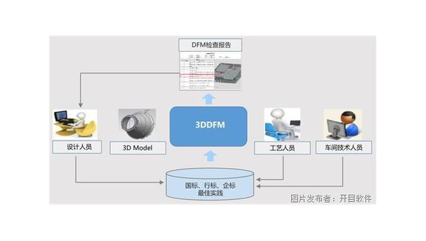 海门企业数字化转型的关键：软件定制开发的优势与实践