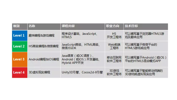 海门掌握安卓软件开发专业：从编程基础到职业发展