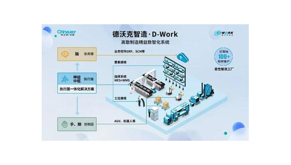 海门提升企业竞争力：工业软件定制开发的全面指南