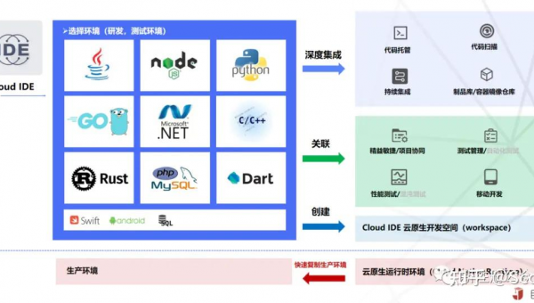 海门如何选择软件制作开发公司以实现数字化转型